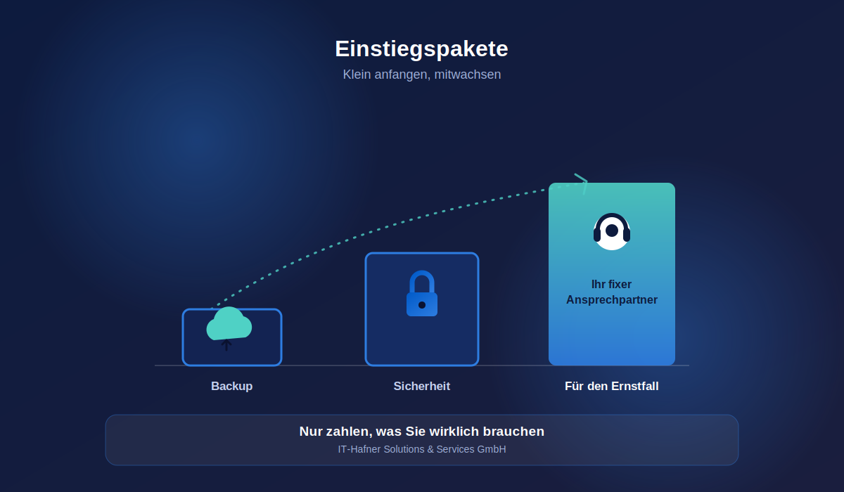 IT-Service für kleine Unternehmen: schlanke, verlässliche IT-Betreuung für Kleinbetriebe