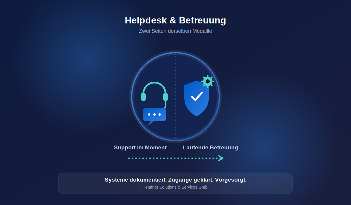 Helpdesk und IT-Support als Teil der laufenden IT-Betreuung für Unternehmen