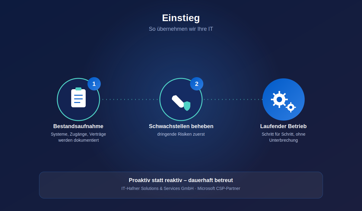 IT-Hafner als Microsoft-CSP-Partner und Managed Service Provider mit Gesamtverantwortung
