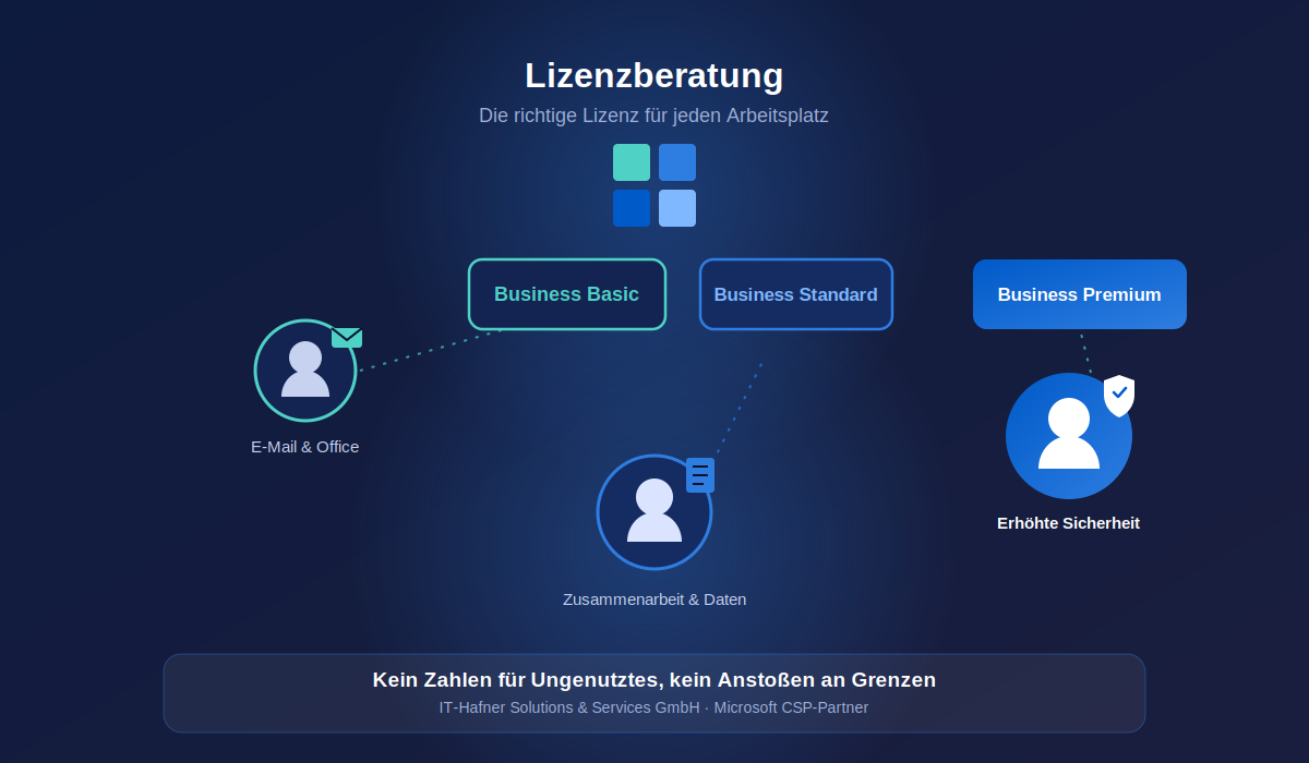 Microsoft 365 Lizenzverwaltung durch den CSP-Partner IT-Hafner für KMU