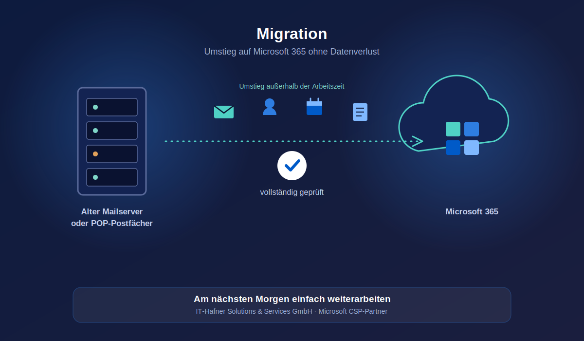 Migration bestehender E-Mail-Umgebungen nach Microsoft 365 durch IT-Hafner