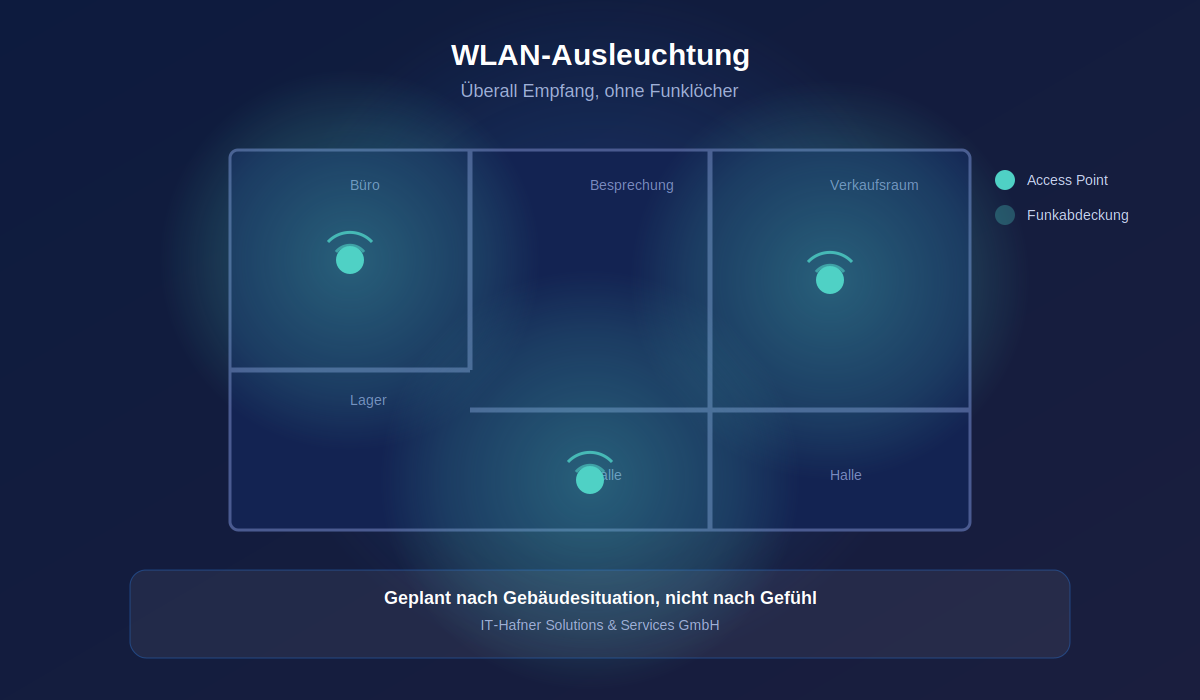 WLAN-Ausleuchtung im Burgenland: flächendeckendes, stabiles Firmen-WLAN ohne Funklöcher